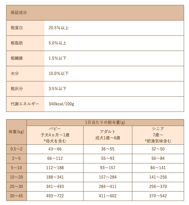 Smiley(スマイリー) 国産しかdeli　小型犬さんやお試しに！（600g/1.5kg）