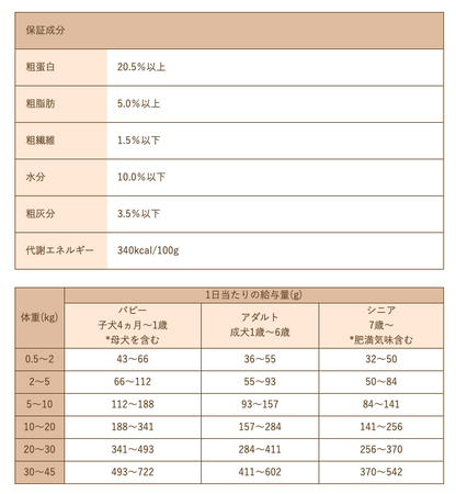 Smiley(スマイリー) 国産しかdeli　小型犬さんやお試しに！（600g/1.5kg）