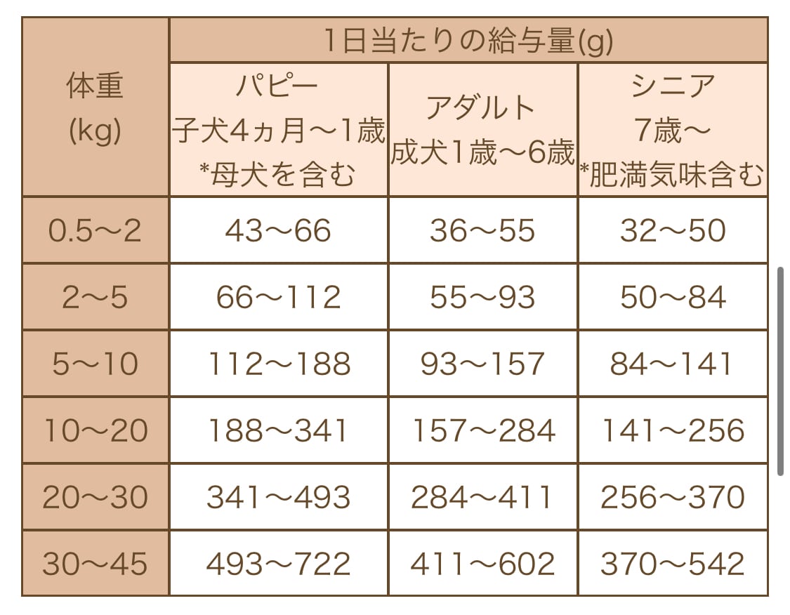 【鹿肉ごはん。さよならセール】鹿肉ごはん。お得な1.5kg smileyコラボ！